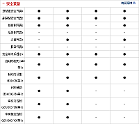 28092014 auto.sohu.com Cruze Table 2 Part F 1