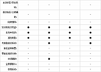 28092014 auto.sohu.com Cruze Table 2 Part F 2