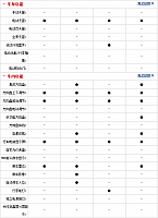 28092014 auto.sohu.com Cruze Table 2 Part G