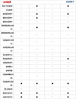 28092014 auto.sohu.com Cruze Table 2 Part H