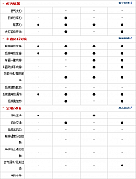 28092014 auto.sohu.com Cruze Table 2 Part J