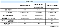 28092014 auto.sohu.com Mercedes Benz Table 1