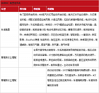 28.10.2014 auto.153.com MKC and MKZ Table 2