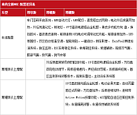 28.10.2014 auto.153.com MKC and MKZ Table 5