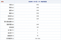 28.10.2014 autohome.com.cn MKC Table 1 Part B