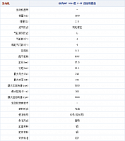 28.10.2014 autohome.com.cn MKC Table 1 Part C