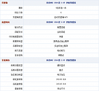 28.10.2014 autohome.com.cn MKC Table 1 Part D