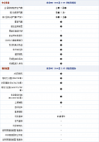 28.10.2014 autohome.com.cn MKC Table 2 Part A