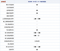 28.10.2014 autohome.com.cn MKC Table 2 Part C