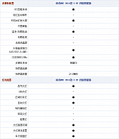 28.10.2014 autohome.com.cn MKC Table 2 Part D