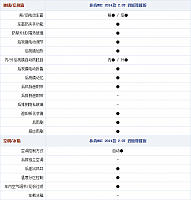 28.10.2014 autohome.com.cn MKC Table 2 Part E