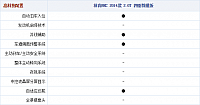 28.10.2014 autohome.com.cn MKC Table 2 Part F