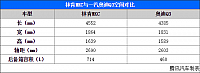 29.10.2014 auto.qq.com MKC Table 2