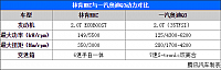 29.10.2014 auto.qq.com MKC Table 3