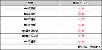 29.10.2014 auto.qq.com MKC and MKZ Table 1