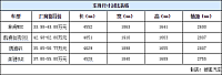 29.10.2014 auto.sohu.com MKC Table 1