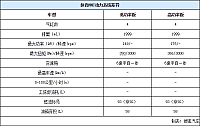 29.10.2014 auto.sohu.com MKC Table 2