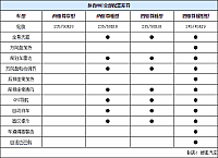 29.10.2014 auto.sohu.com MKC Table 3