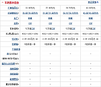 29.10.2014 auto.sohu.com MKC Table 5 Part A