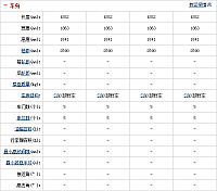 29.10.2014 auto.sohu.com MKC Table 5 Part B