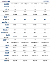 29.10.2014 auto.sohu.com MKC Table 5 Part C