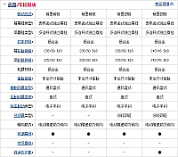 29.10.2014 auto.sohu.com MKC Table 5 Part D