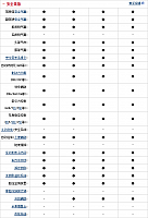 29.10.2014 auto.sohu.com MKC Table 5 Part E