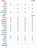 29.10.2014 auto.sohu.com MKC Table 5 Part F