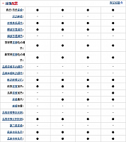 29.10.2014 auto.sohu.com MKC Table 5 Part G