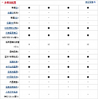 29.10.2014 auto.sohu.com MKC Table 5 Part H