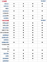 29.10.2014 auto.sohu.com MKC Table 5 Part I