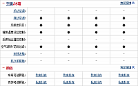 29.10.2014 auto.sohu.com MKC Table 5 Part J