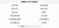 30.10.2014 xcar.com.cn GLA Table 5