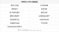 30.10.2014 xcar.com.cn GLA Table 6