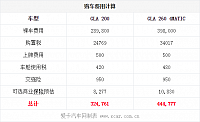 30.10.2014 xcar.com.cn GLA Table 8