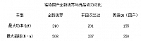 31.10.2014 auto.online.sh.cn Edge Table 2