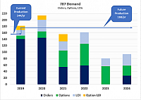 787-Demand-Orders-Options-LOIs-protected