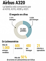 A3301