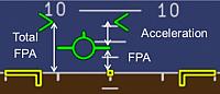 AIRBUS-HPFD-bird-chevrons