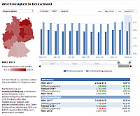 Arbeitslosigkeit 2