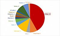 ANALYSIS Asia-Pacific March 2017 deliveries report 2