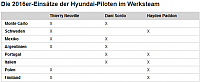 Bild WRC 13