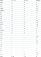 Bildschirmfoto 2017-07-19 um 05.58.23