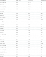 Bildschirmfoto 2017-07-19 um 05.59.37