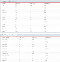 Bildschirmfoto 2017-07-19 um 06.00.35