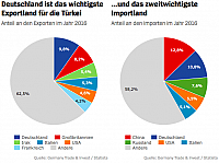 Bildschirmfoto 2017-07-21 um 05.47.56