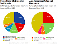 Bildschirmfoto 2017-07-21 um 05.49.05