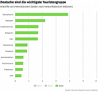 Bildschirmfoto 2017-07-21 um 05.50.23