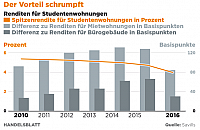 Bildschirmfoto 2017-09-06 um 08.45.29