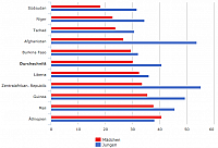 Bildschirmfoto 2017-10-12 um 08.54.19